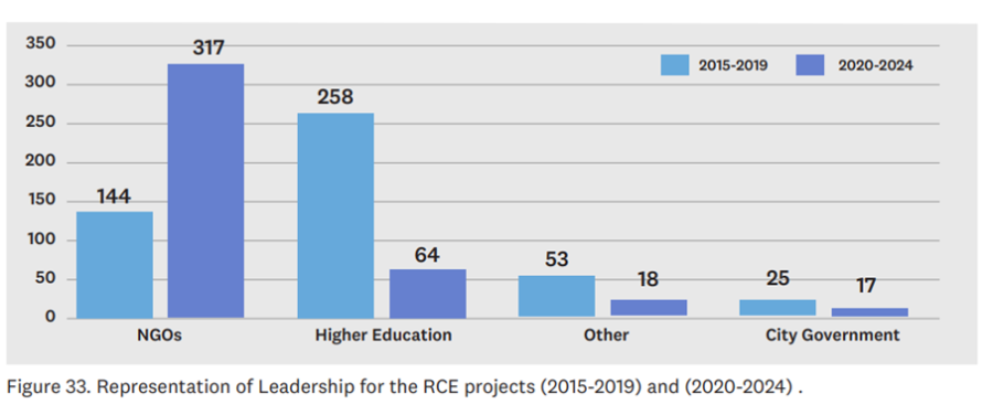 2512 rcenetwork project leaderships img
